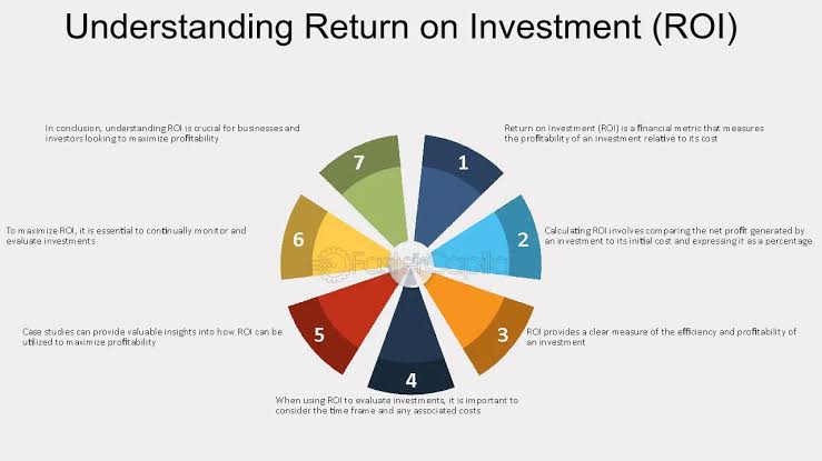 Maximizing Investment Success